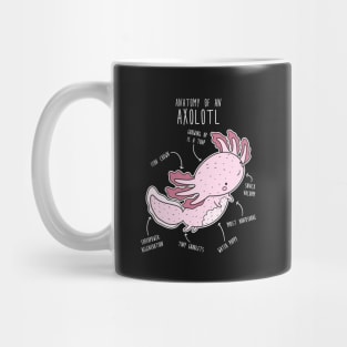 Axolotl Anatomy Mug